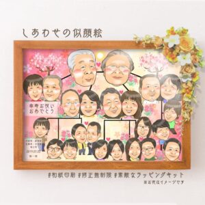 「傘寿お祝いおめでとう」「日付け、孫一同」の文字、横向き似顔絵家系図